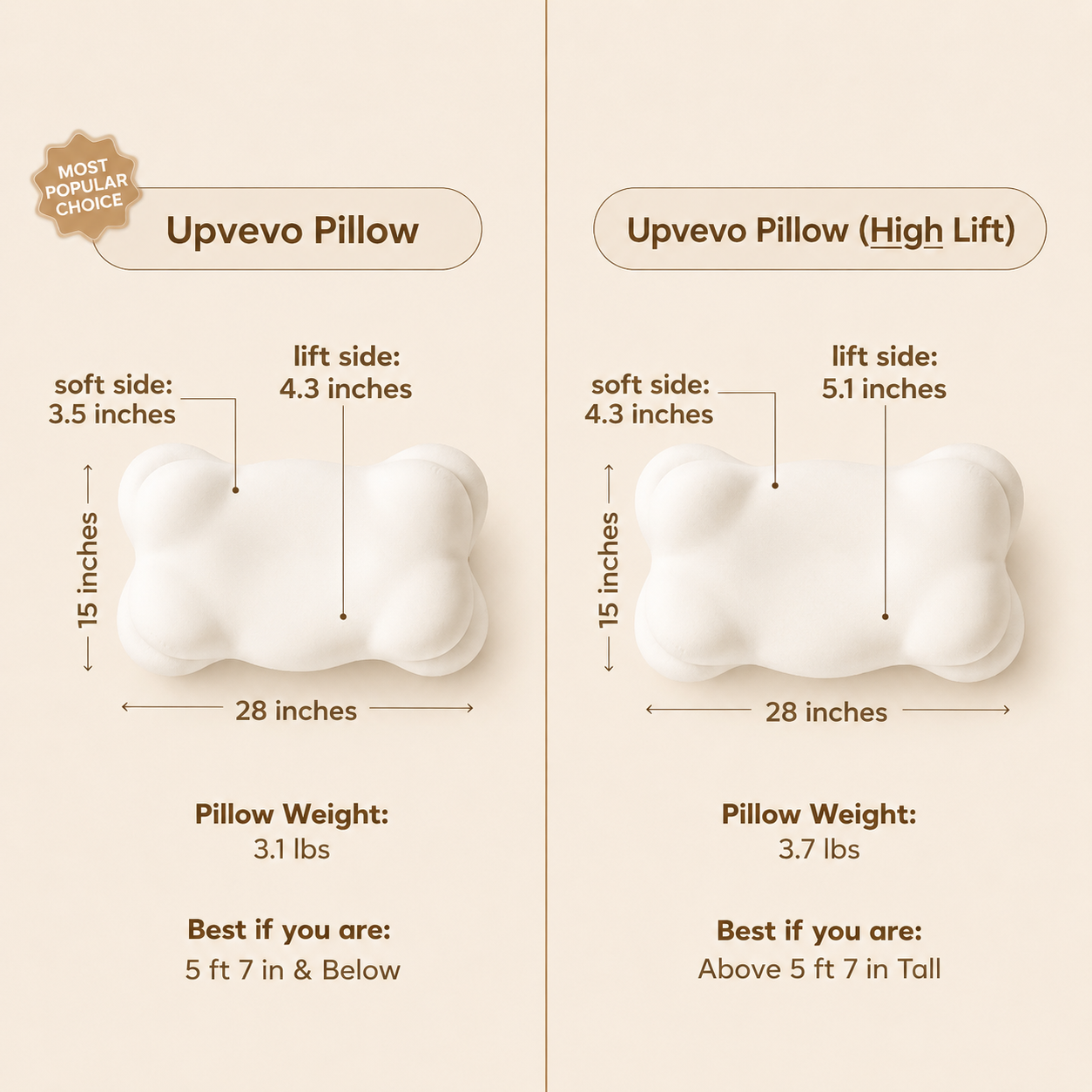 UpVevo™ Orthopedic Memory Foam Pillow